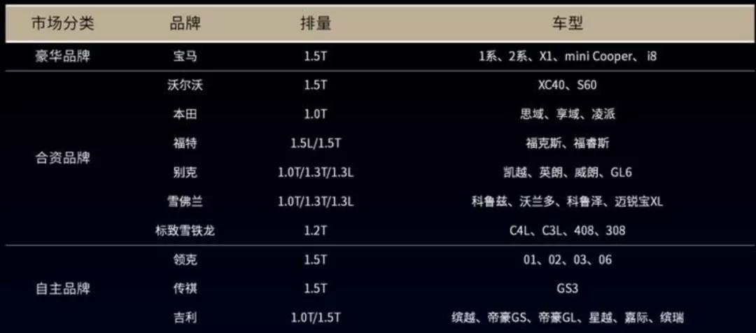 丰田卡罗拉1.5l是几缸发动机,卡罗拉汽油版2020款配什么发动机