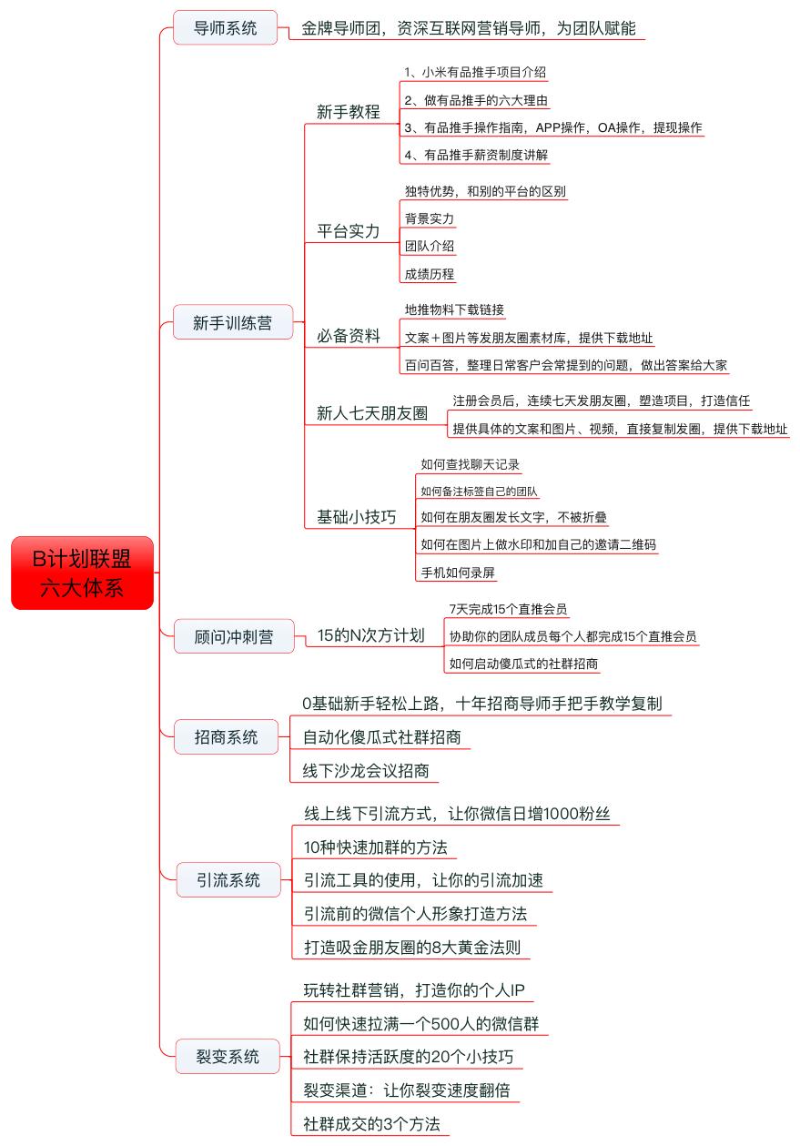 社交电商社群运营方法,如何高效运营社群电商