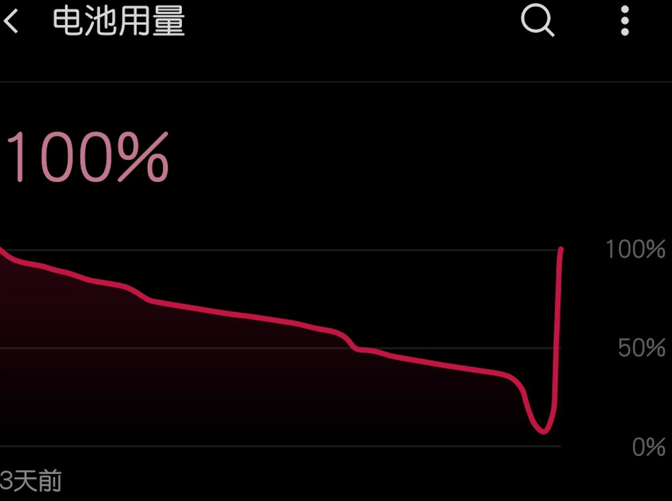 一加8t现在还值得入手吗,现在都8月了一加8t还值得购买吗