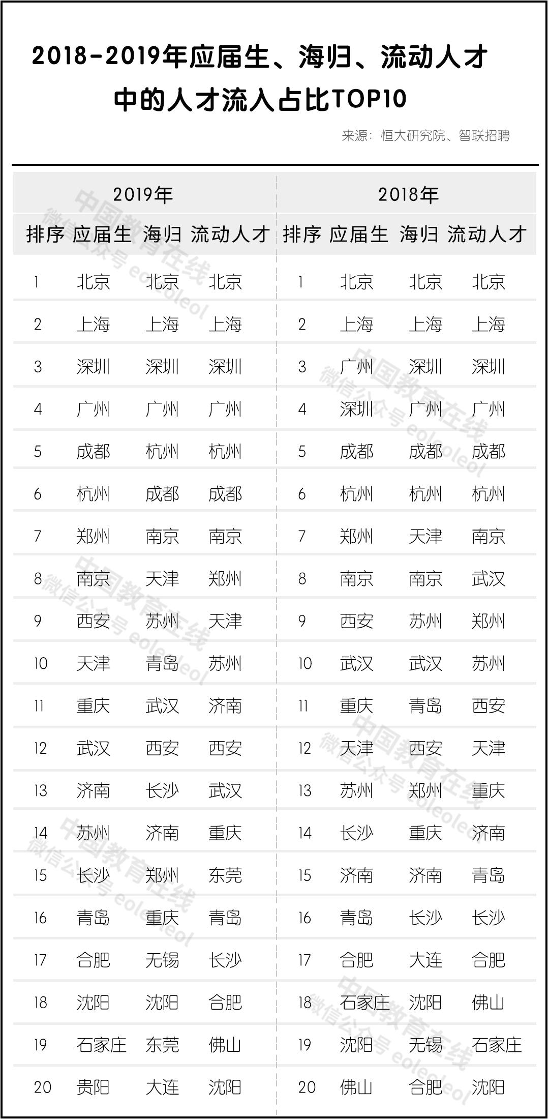 双一流毕业生去哪了,大部分双一流毕业生去向