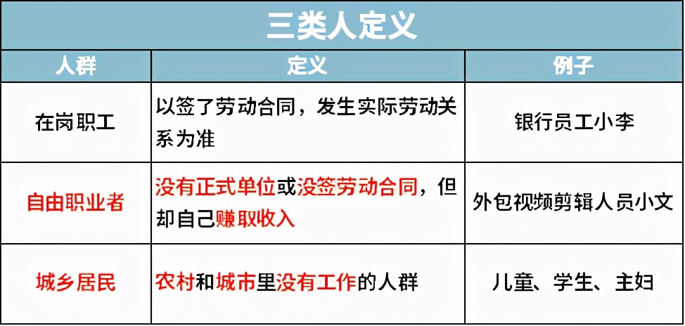 自己交社保如何最划算,社保前15年交还是后15年交划算