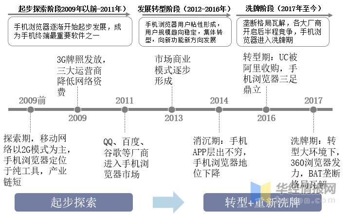 目前浏览器市场占比,2023uc浏览器市场份额