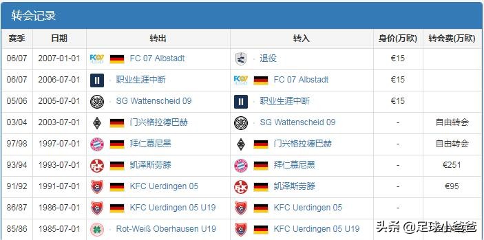 回顾国际足联旗下大赛第一集—U16CHINAPR1985