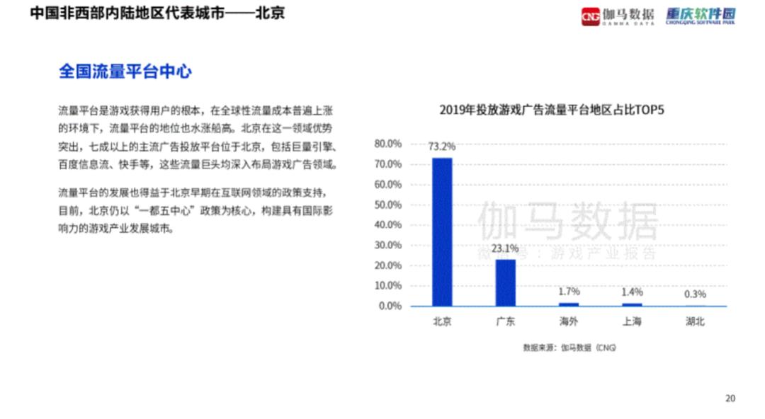 游戏产业哪家强？广东最赚钱，上海电竞之都，成渝新势力