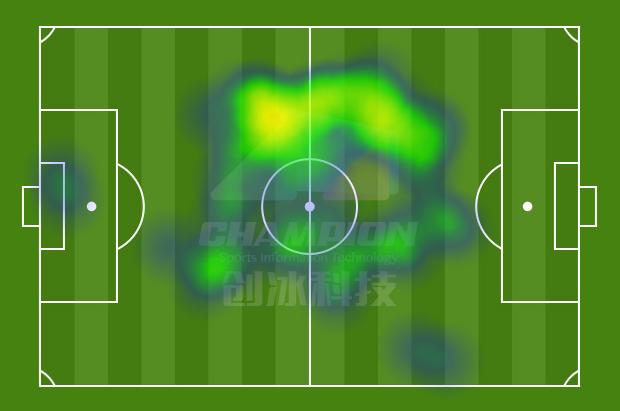 河马实验室,河马足球