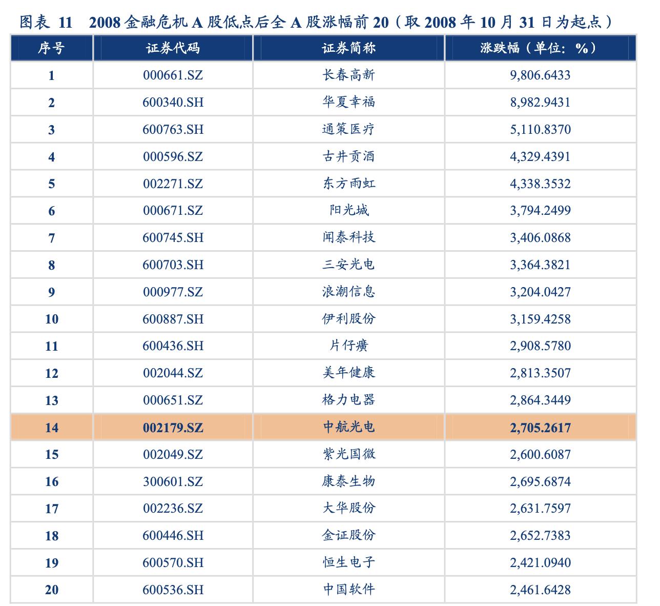 中航光电未来发展潜力分析,中航光电估值多少才合理