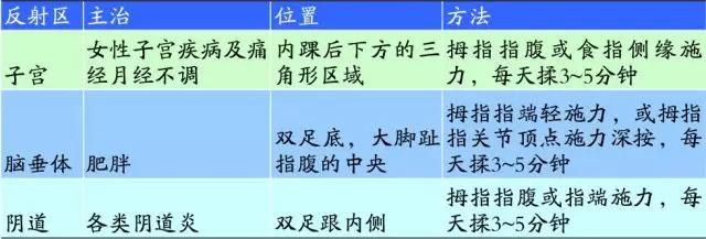 来例假前兆是什么症状,来例假所有症状