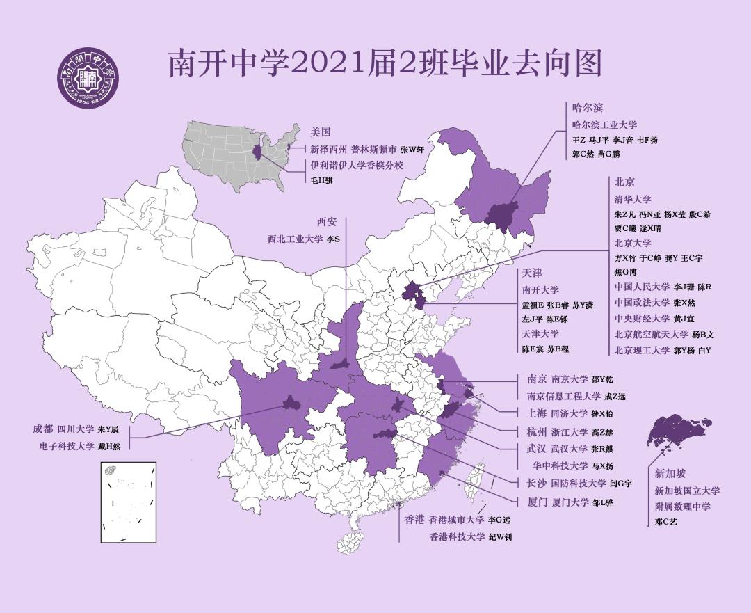 天津南开中学是中国最牛中学,天津南开中学分流