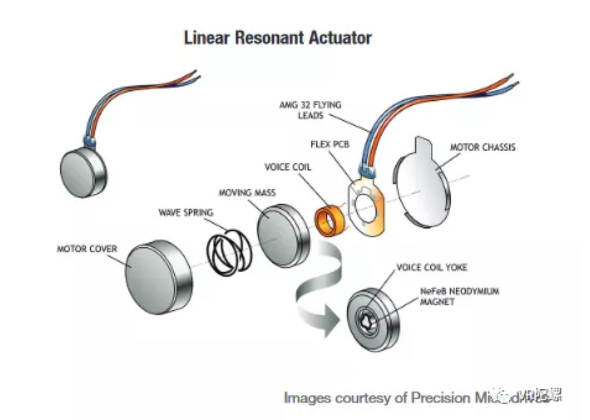 索尼下一代PSVR，如何利用现有手柄黑科技？一文硬核解析