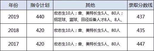 一本率全国第一,武汉建港高中一本升学率