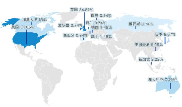 中国地质大学北京土地科技学院,北京高校整体介绍
