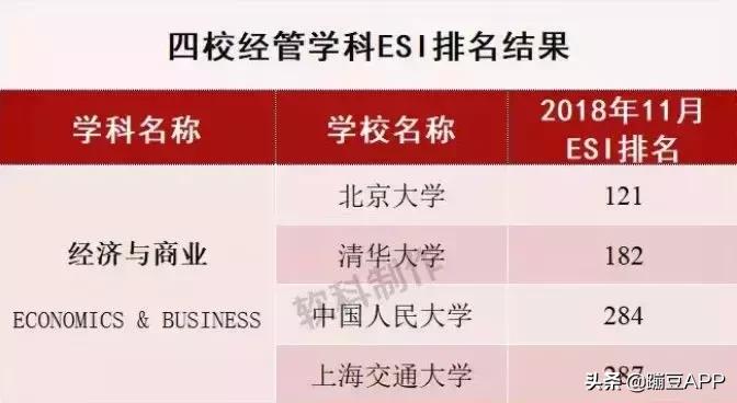 清北复交年薪,清北复交毕业生年薪50到100万