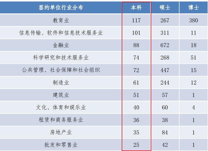 南开大学近几年毕业好找工作吗,南开大学毕业生薪资水平