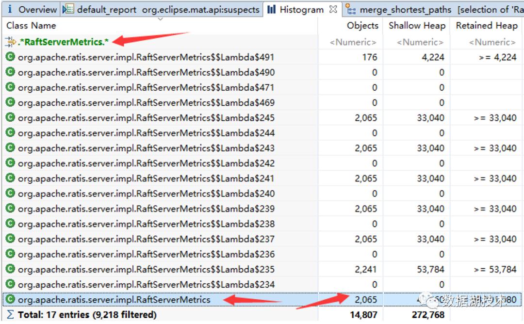 万字详文：Java内存泄漏、性能优化、宕机死锁的N种姿势