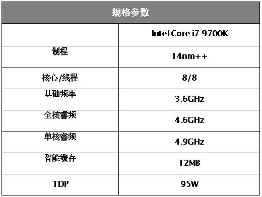 corei79700处于什么水平,corei79700属于哪个档次