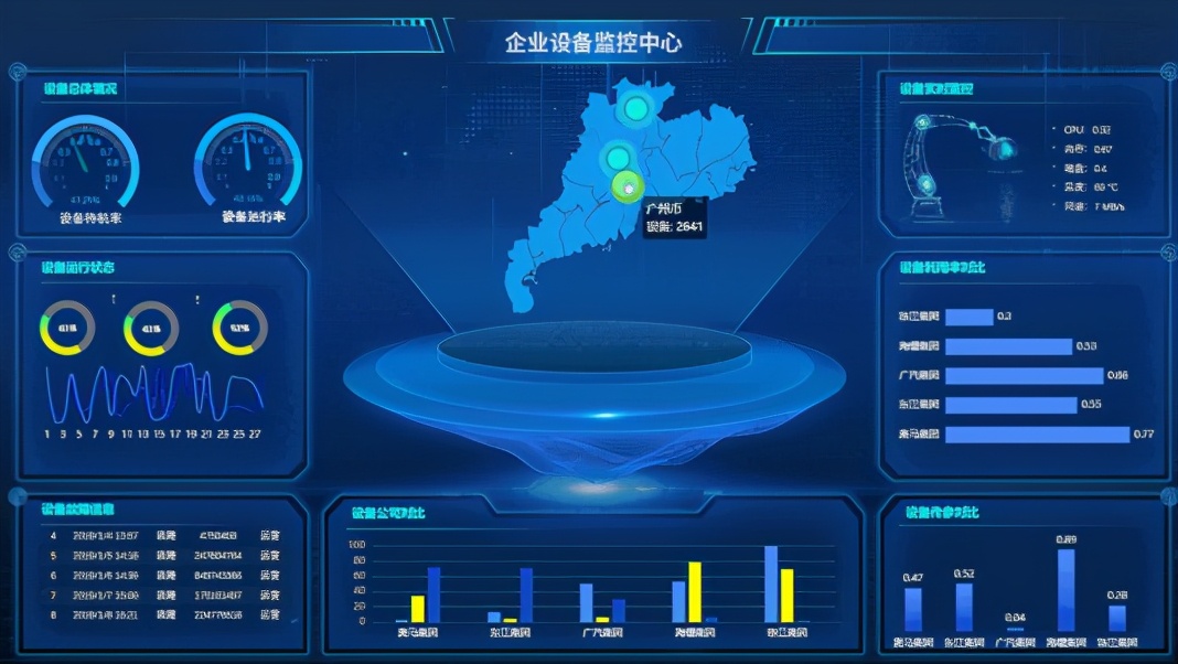 颜值爆表的可视化大屏怎么做？看这篇就对了