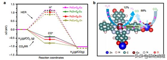 催化周报:10篇子刊,14篇Angew,你想要的前沿都在这里