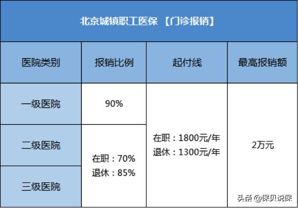 医保是必须交吗,职工医保门诊和住院报销的区别