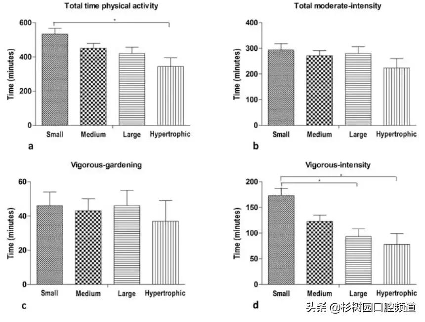 女性胸下垂了怎么锻炼,女性锻炼胸会变小吗