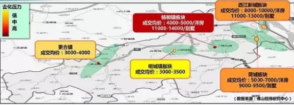 佛山会向高明发展吗,佛山高明镇发展前景