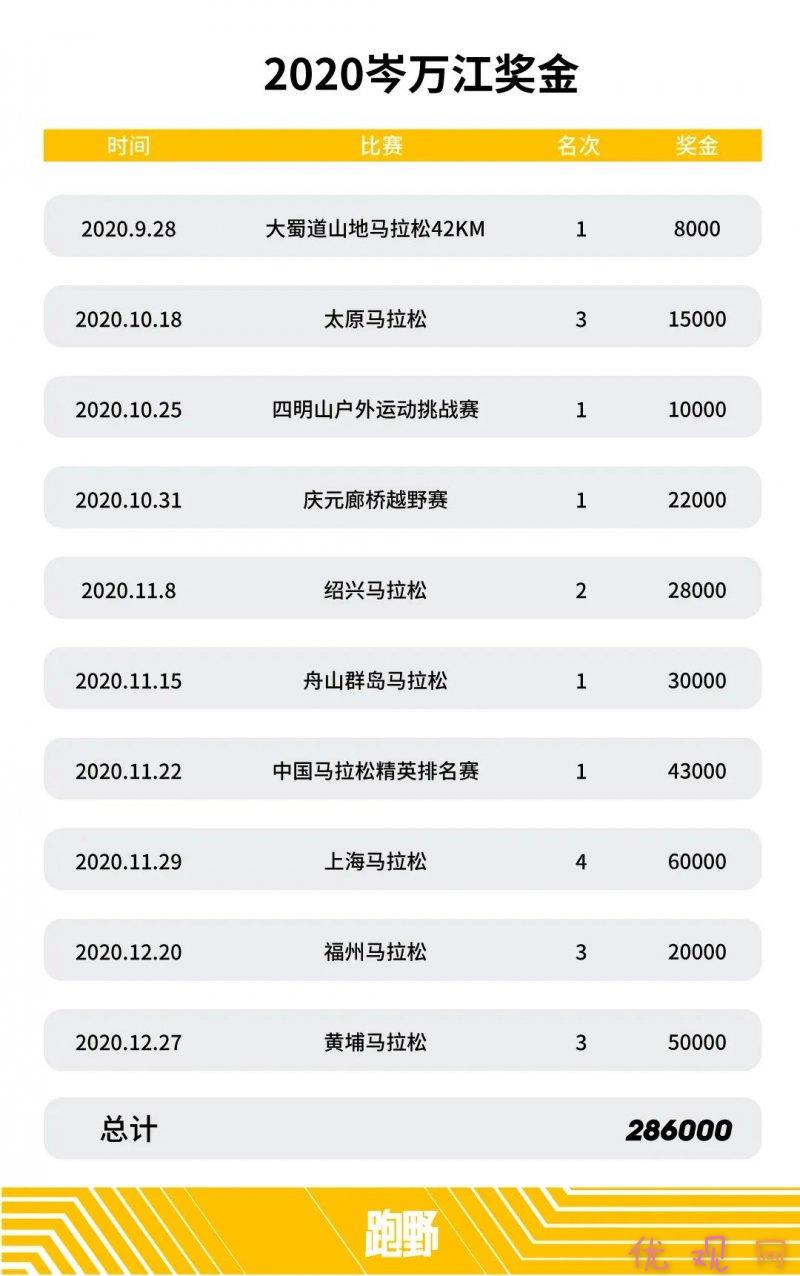 鍥藉唴璺戦┈姣旇禌濂栭噾鏁伴噺,璺戝湀鑾峰緱濂栫墝
