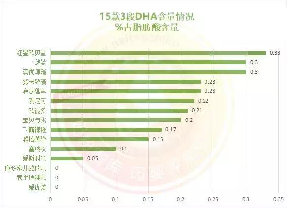 15款奶粉测评,有机奶粉口碑最好的前十名