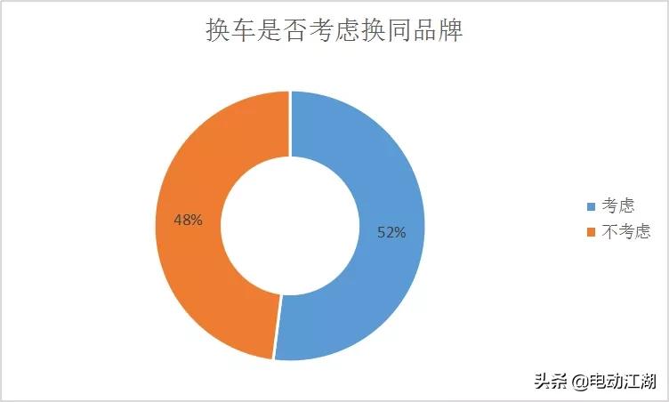 车主评价广汽m6,车主评价m9