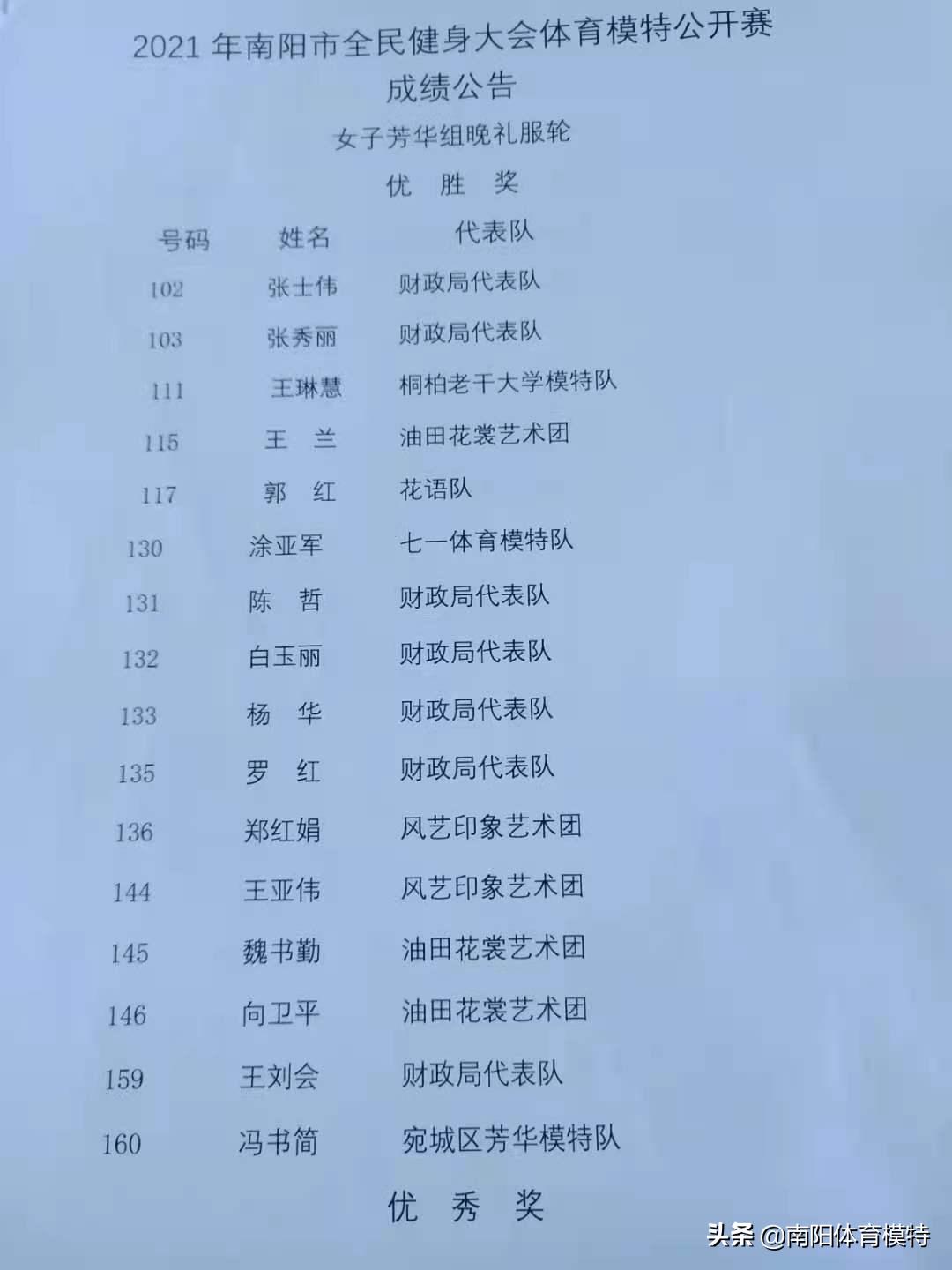 南阳全民健身模特大赛,2021年南阳市全民健身大会