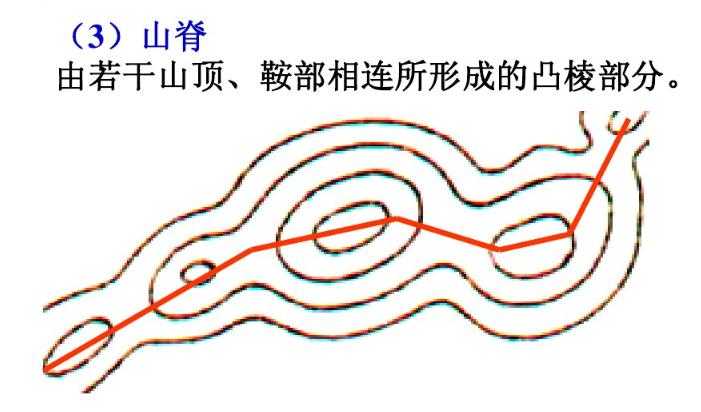 军用作战地图收藏价值,收藏备用军事地形学