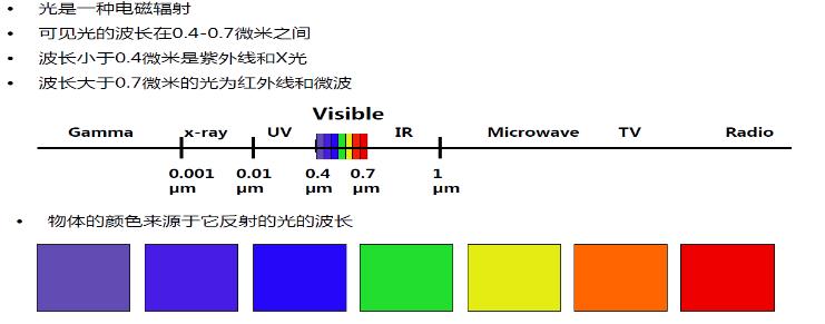 激光钎焊和激光焊接区别视频,激光钎焊和激光熔焊