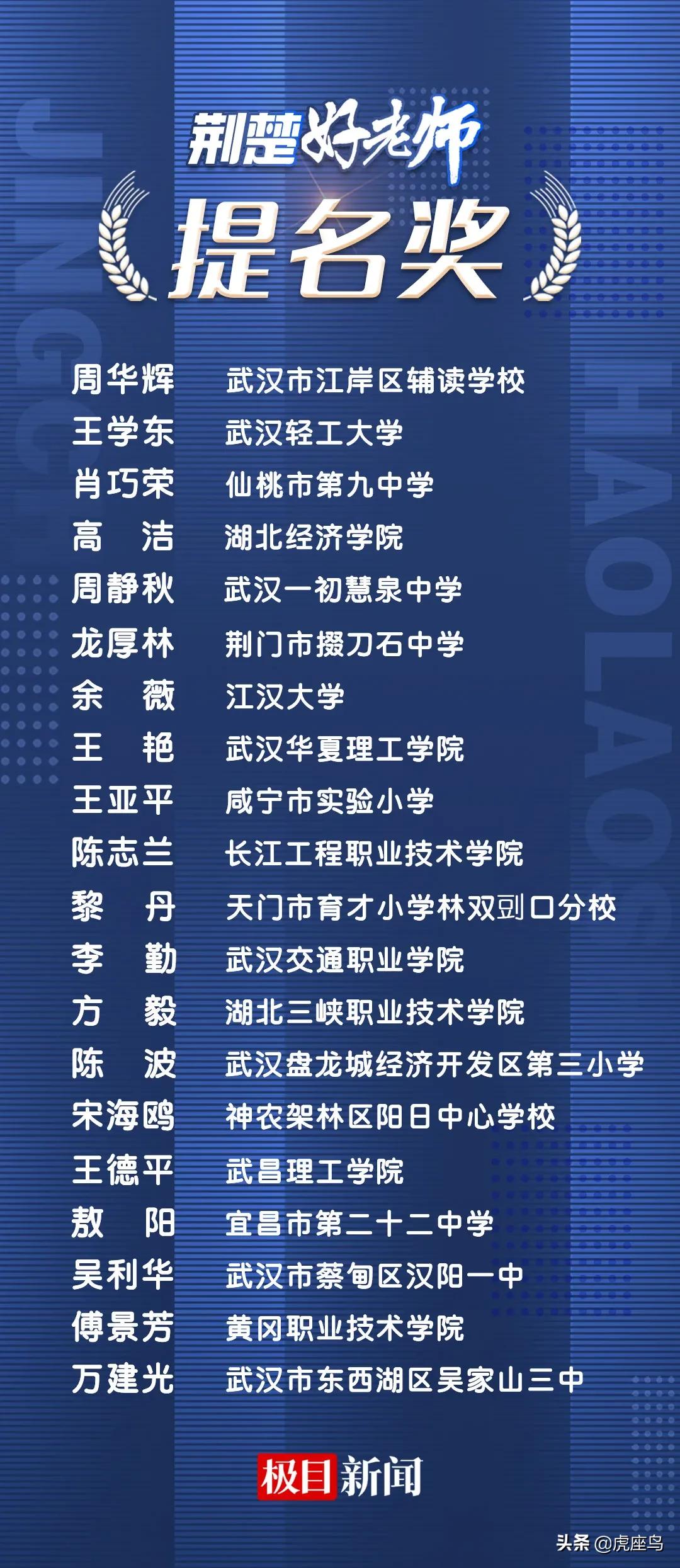 2023荆楚好老师获奖名单,湖北荆楚好老师事迹