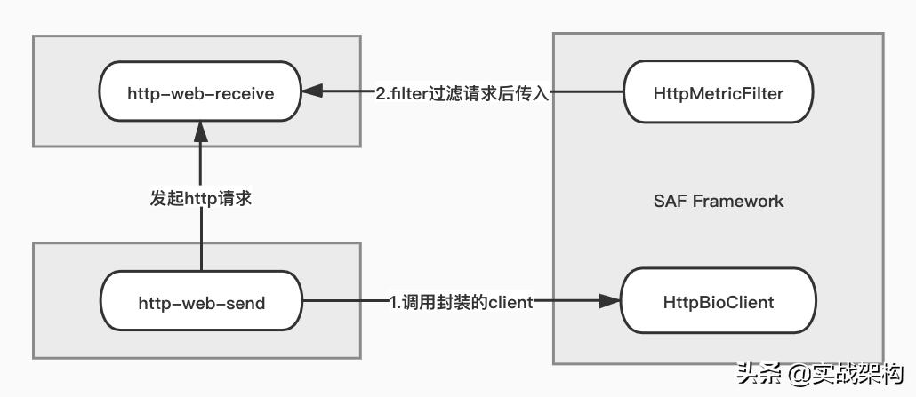 https端口,http:www.acfun.cn/