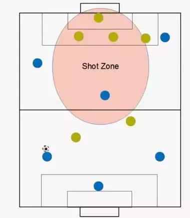 足球踢小场的技巧,小场地足球训练方法