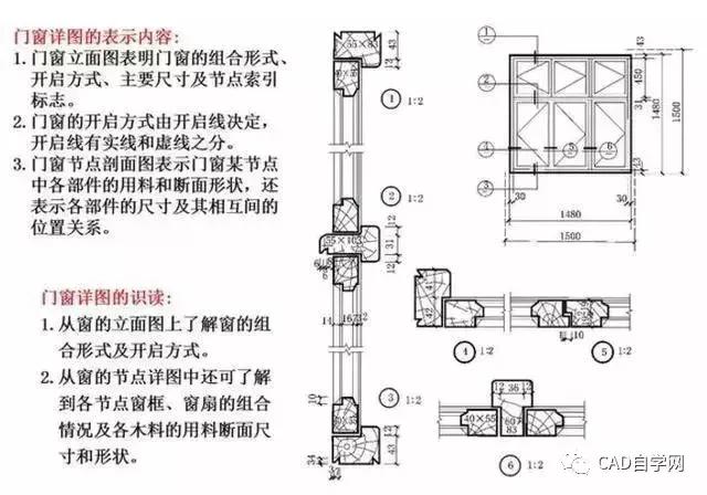 燃气工程图纸识图教程,怎样看工程图纸的基本知识