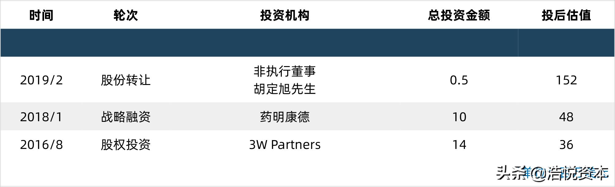 重磅政策出台利好创新药企,重磅政策扶持项目