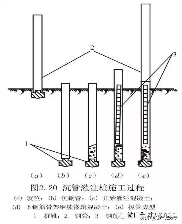 桩基础知识大全讲解,桩基础知识及资料