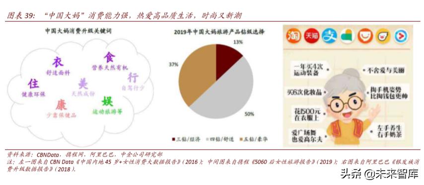 聚焦新消费经济发展动能十足,聚焦新技术新业态