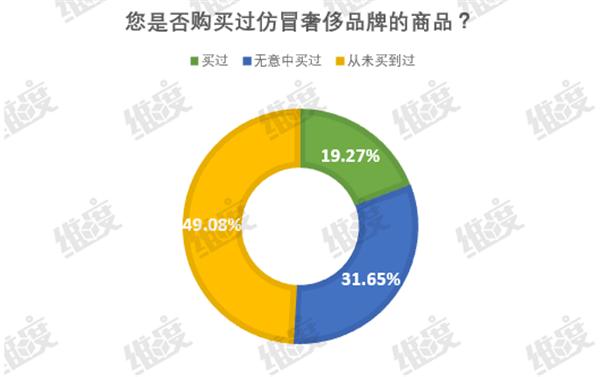LV的高仿能以假乱真吗,lv正品仿品的区别图