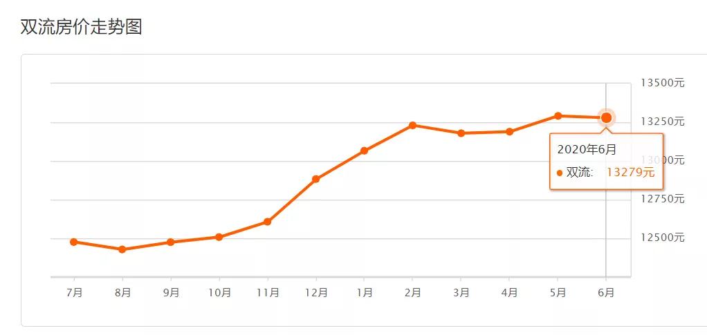 5月份成都各区房价走势,2021六月成都房价排名