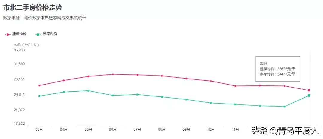 平度馥庭二手房出售信息最新,平度金日佳苑二手房的价格
