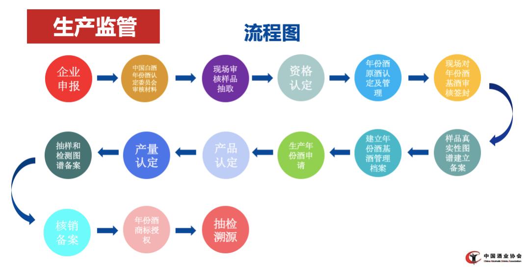 金沙回沙酒真实年份6年好喝吗,金沙回沙酒真实年份测评