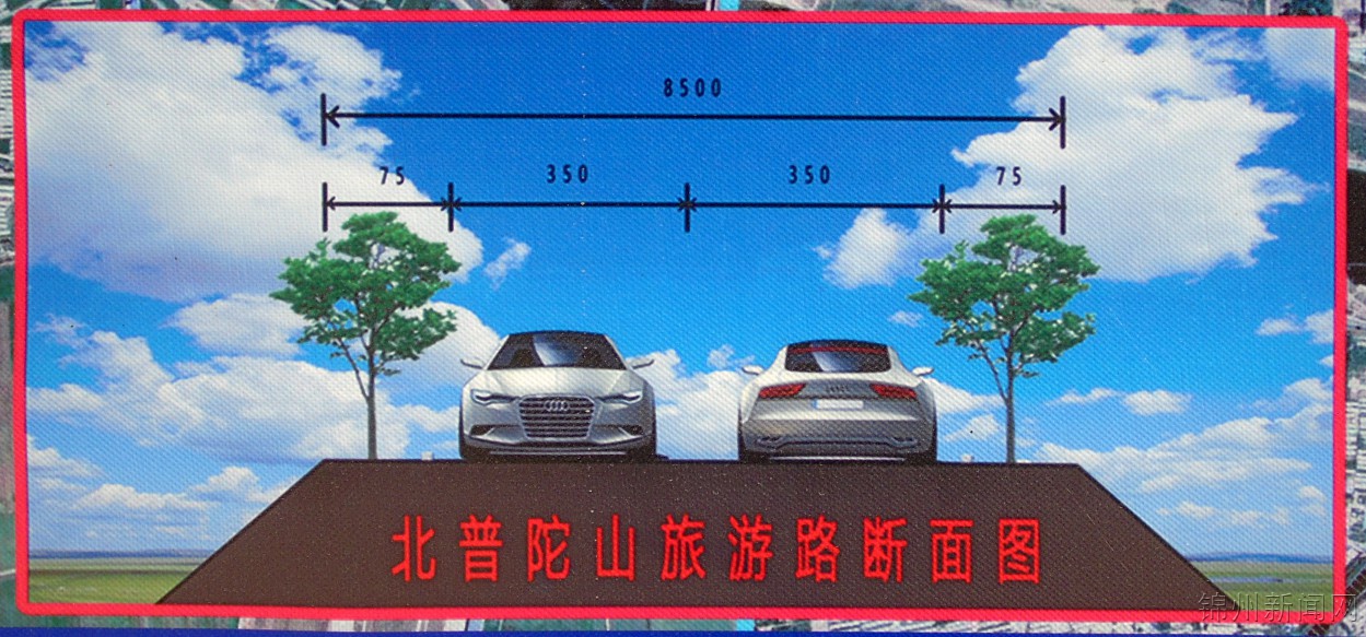 2022锦州绕城公路规划图,2024锦州百股段建设规划