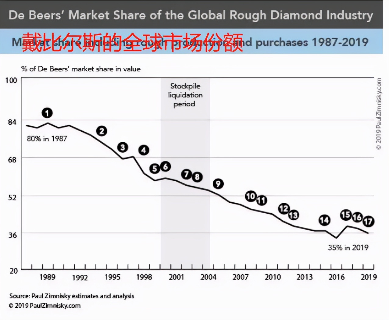 暴涨150亿！河南最良心的“山寨假货”，戳破了美国的世纪*局骗**