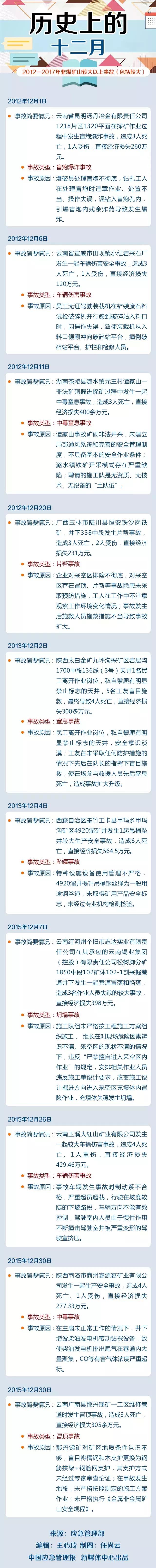 警惕冬季这类事故正在高发期,12月都有哪些事情发生