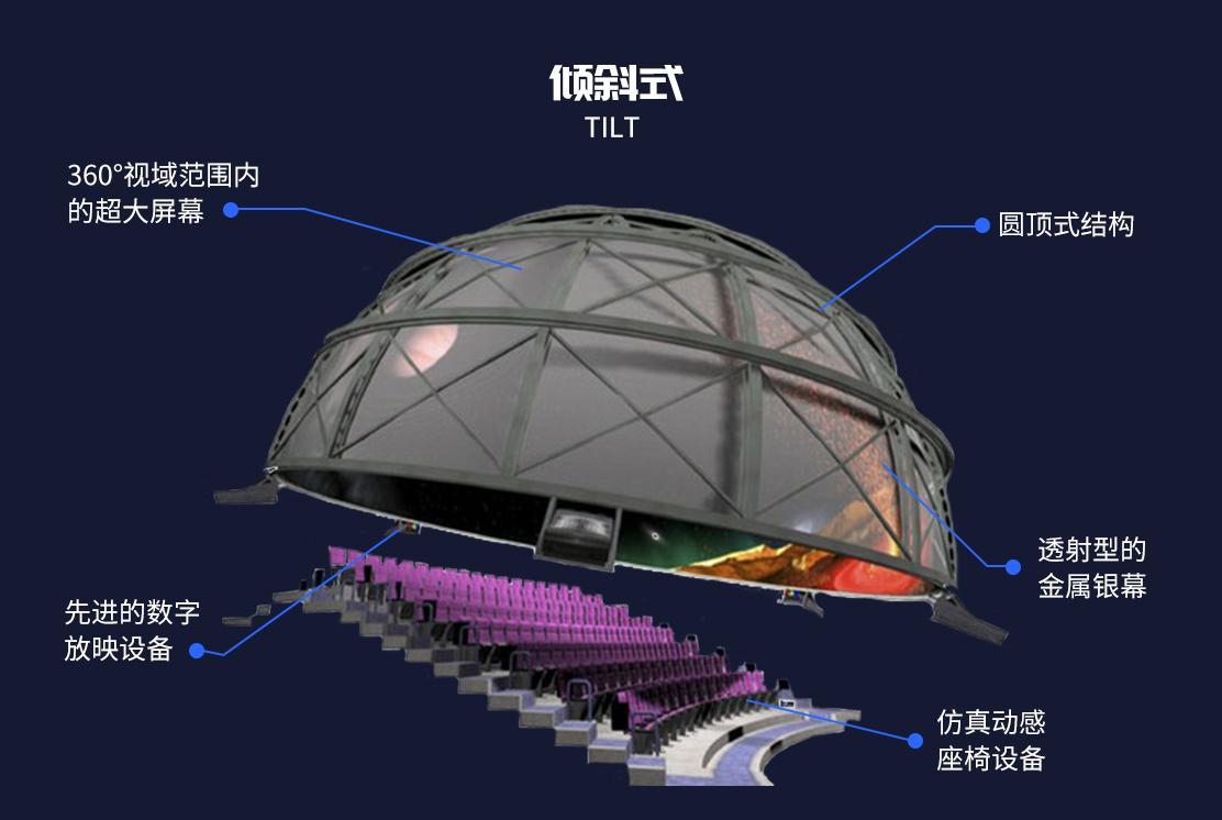 沉浸式视听奇乐：飞行球幕影院带你穿越到哆啦A梦的的世界