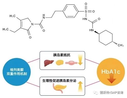五大类口服降糖药常用剂量,口服降糖药六大类口诀