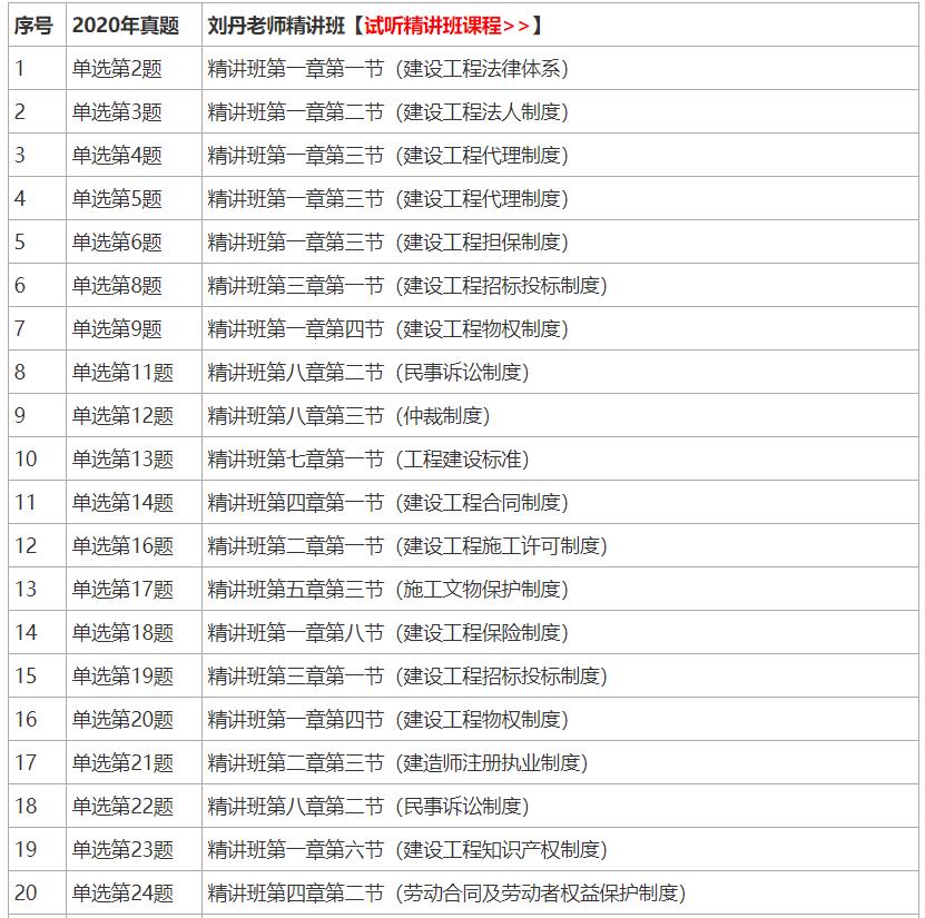 2024年一建法规刘丹老师讲解,刘丹老师二建法规讲题