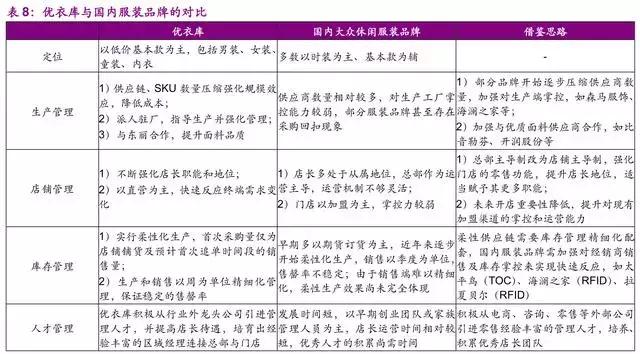 优衣库商业模式及供应链经验,为什么说优衣库是供应链公司