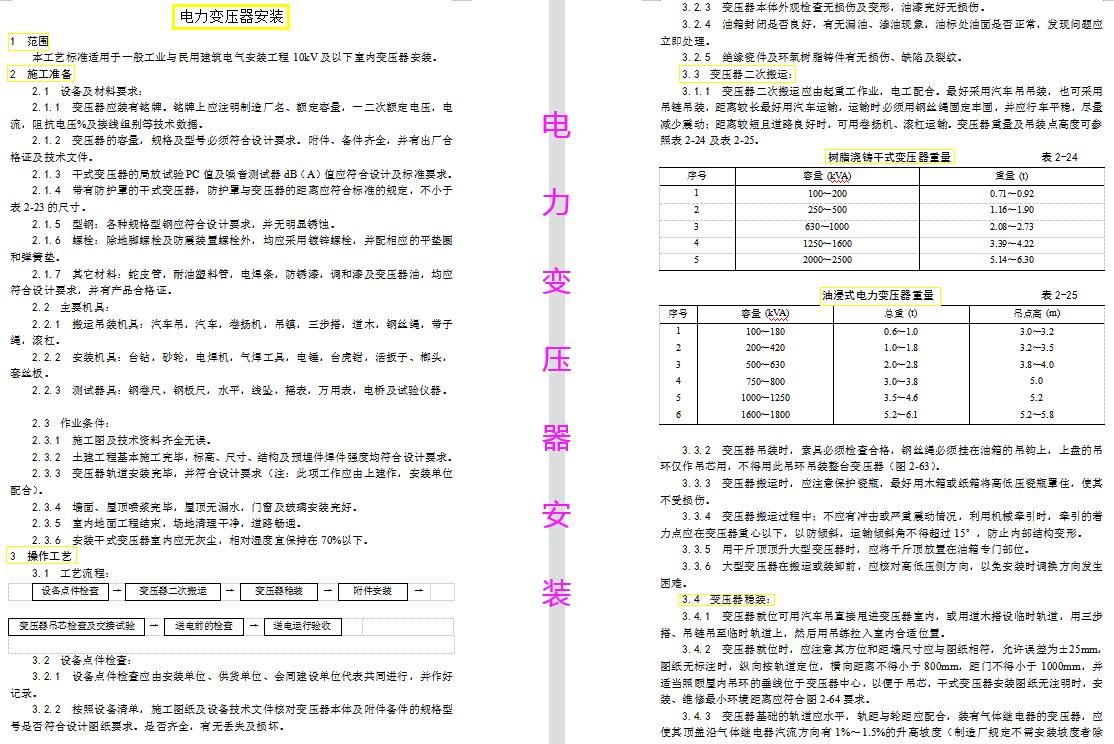 电力工程施工技术总结,电力工程施工技术资料填写范例