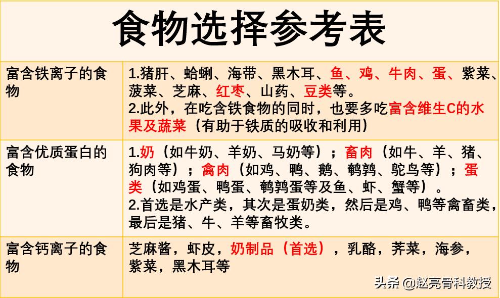 骨科吃什么术后伤口愈合最快,骨科咨询骨折后怎样恢复得快